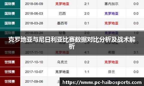 克罗地亚与尼日利亚比赛数据对比分析及战术解析